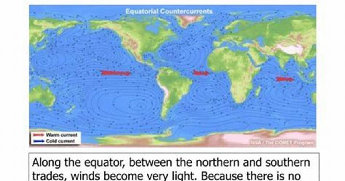 How Do Equatorial Counter Currents Form?
