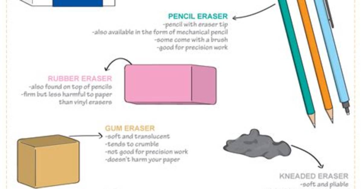 How Do Erasers Work?