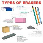 How Do Erasers Work?