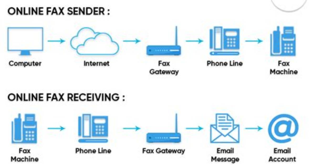 How Do Faxes Work?