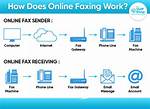 How Do Faxes Work?