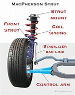 How Do Front Struts Work