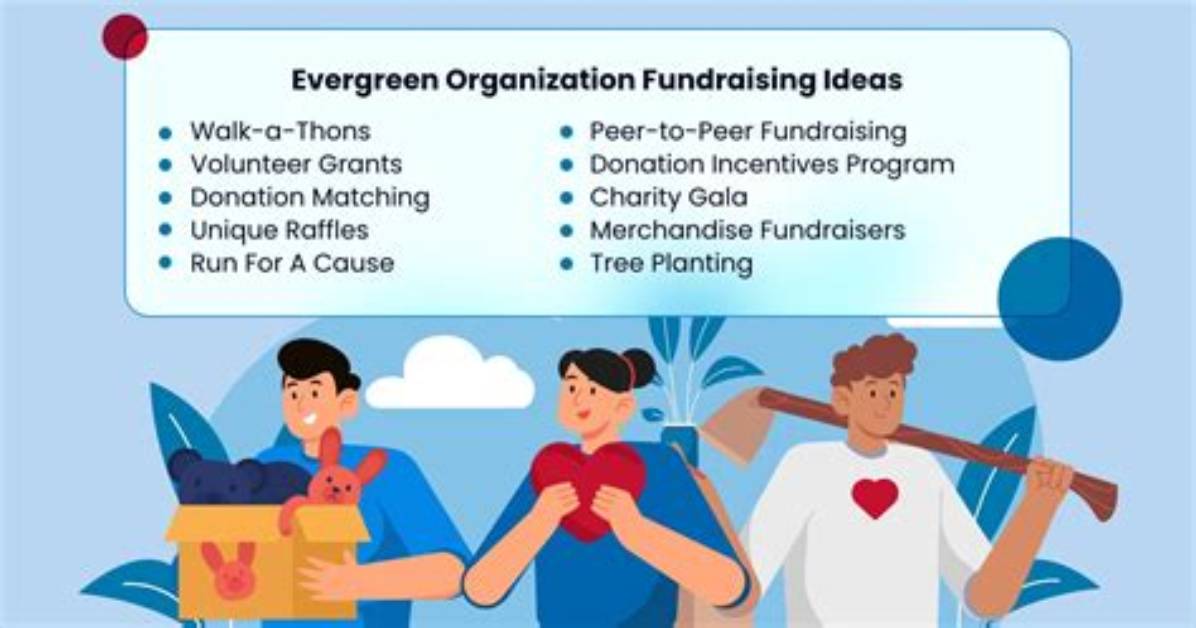 How Do Fundraisers Work?