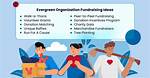 How Do Fundraisers Work?