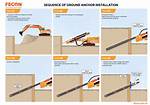 How Do Ground Anchors Work