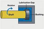 How Do Guide Bushings Work