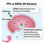 How Do H2Ra Work