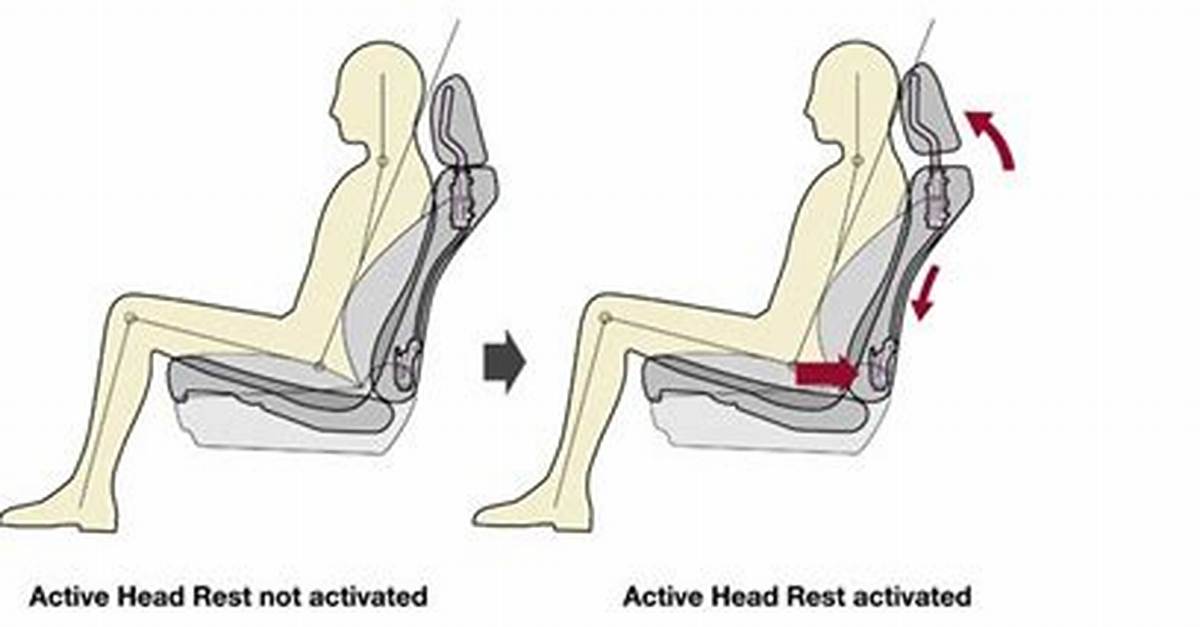 How Do Headrests Work?