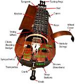 How Do Hurdy Gurdy Work?