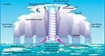 How Do Hurricanes Change Landforms