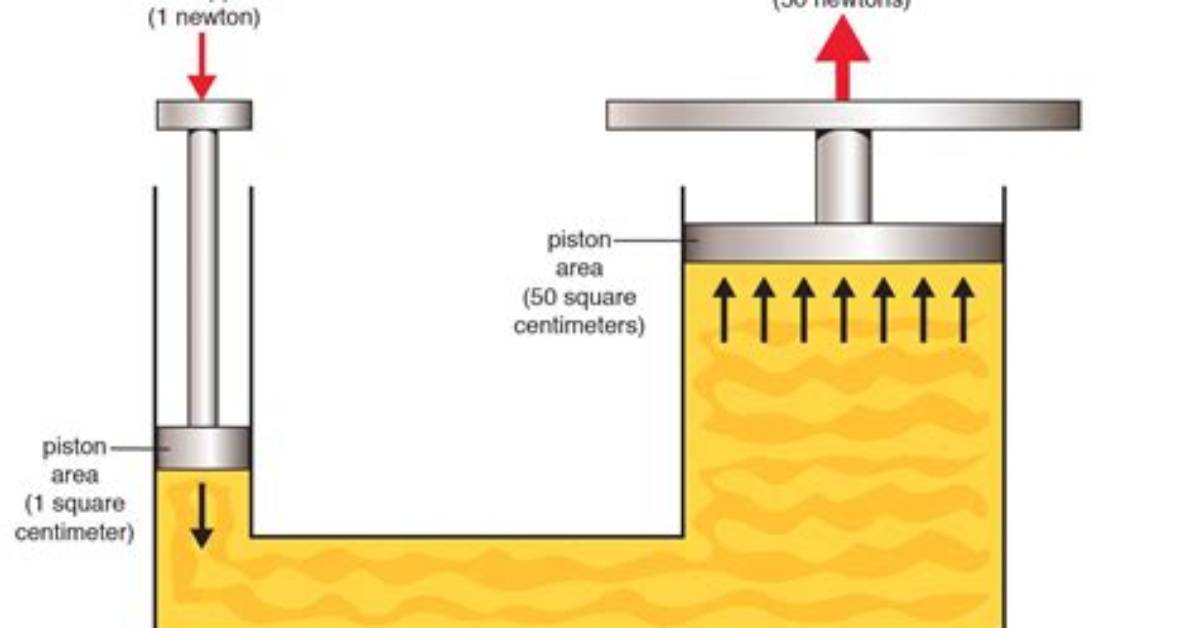 How Do Hydraulic Work?