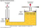 How Do Hydraulic Work?