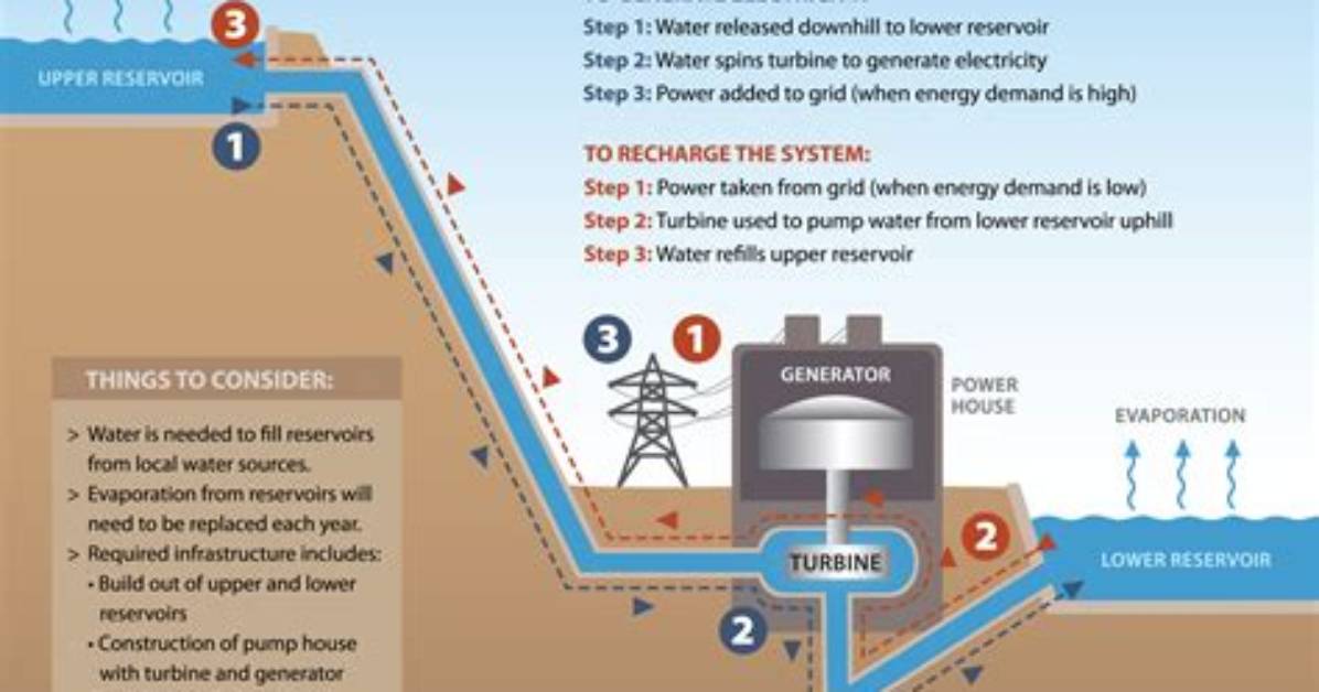 How Do Hydro Spikes Work?