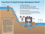 How Do Hydro Spikes Work?
