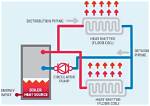 How Do Hydronic Coils Work