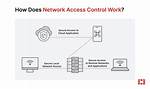 How Do I Access a Windows Network Drive from Ubuntu?