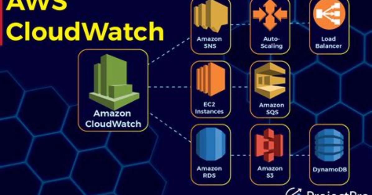 How Do I Access Cloudwatch