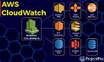 How Do I Access Cloudwatch