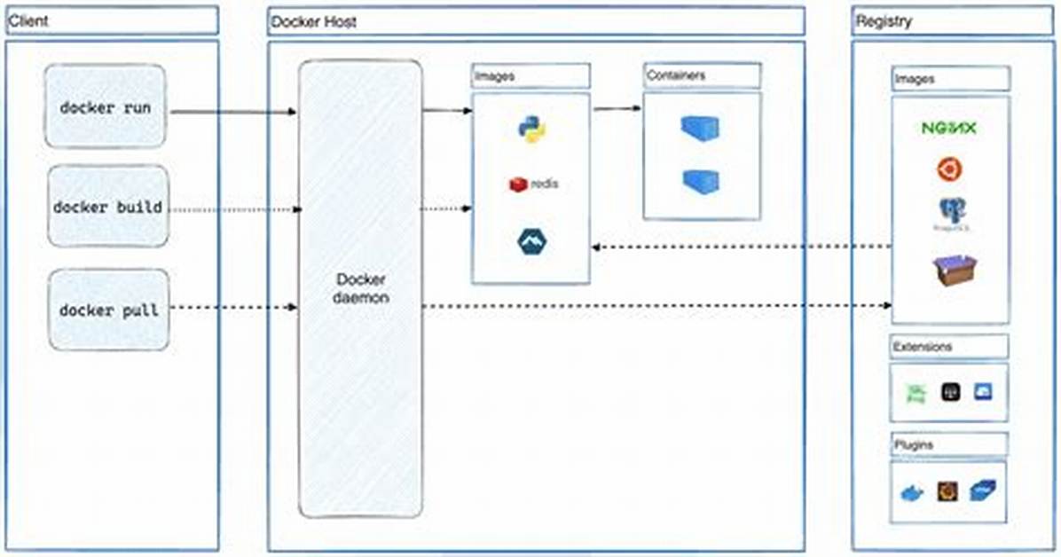 How Do I Access Docker Containers from an Other Computer