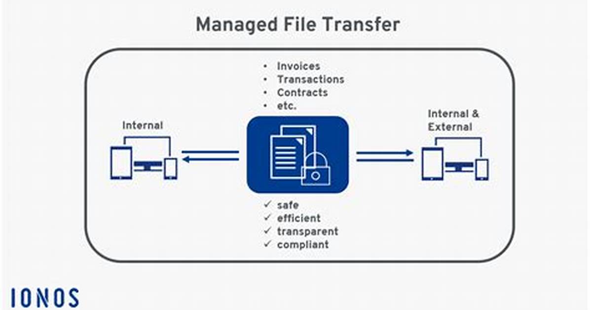 How Do I Access Mft