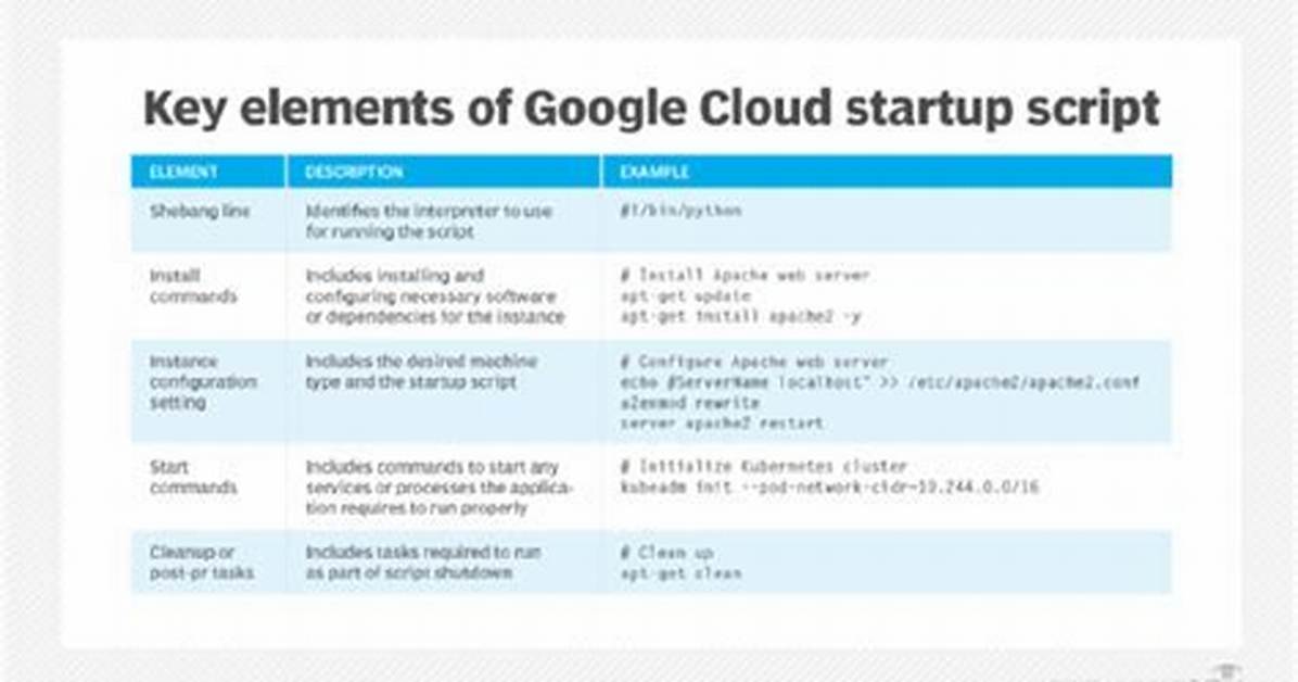 How Do I Add a Startup Script in Linux?