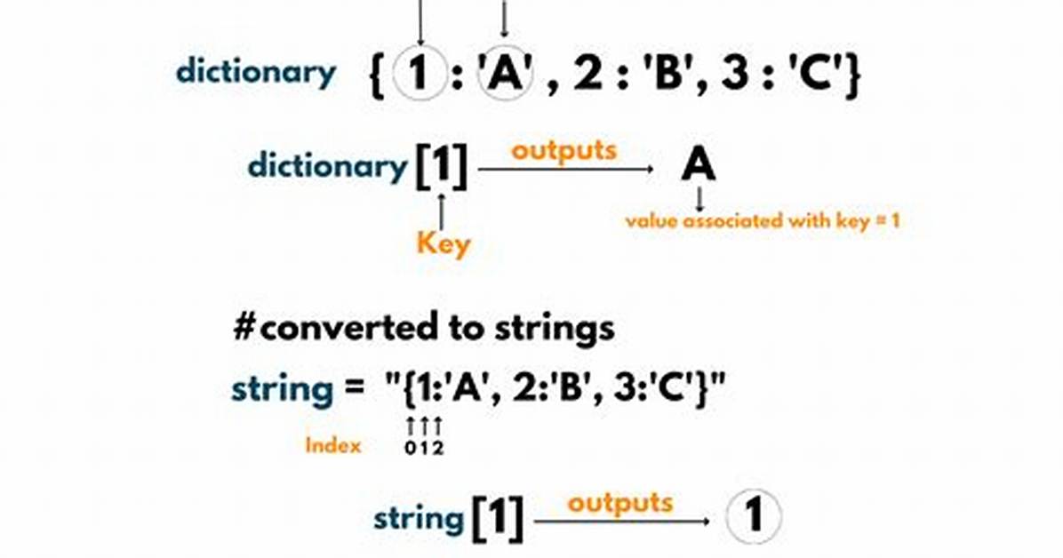 How Do I Add a String Value to Dataframe?