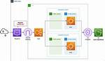 How Do I Add Aws Route 53
