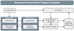 How Do I Block a Process in Linux?