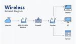 How Do I Block a Wireless Network in Windows 10?