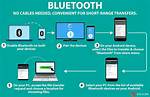 How Do I Bluetooth Files from Android to iPad?