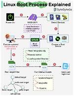 How Do I Boot from Linux to Windows?