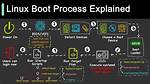 How Do I Boot Linux from Terminal?