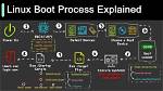 How Do I Boot up Linux?