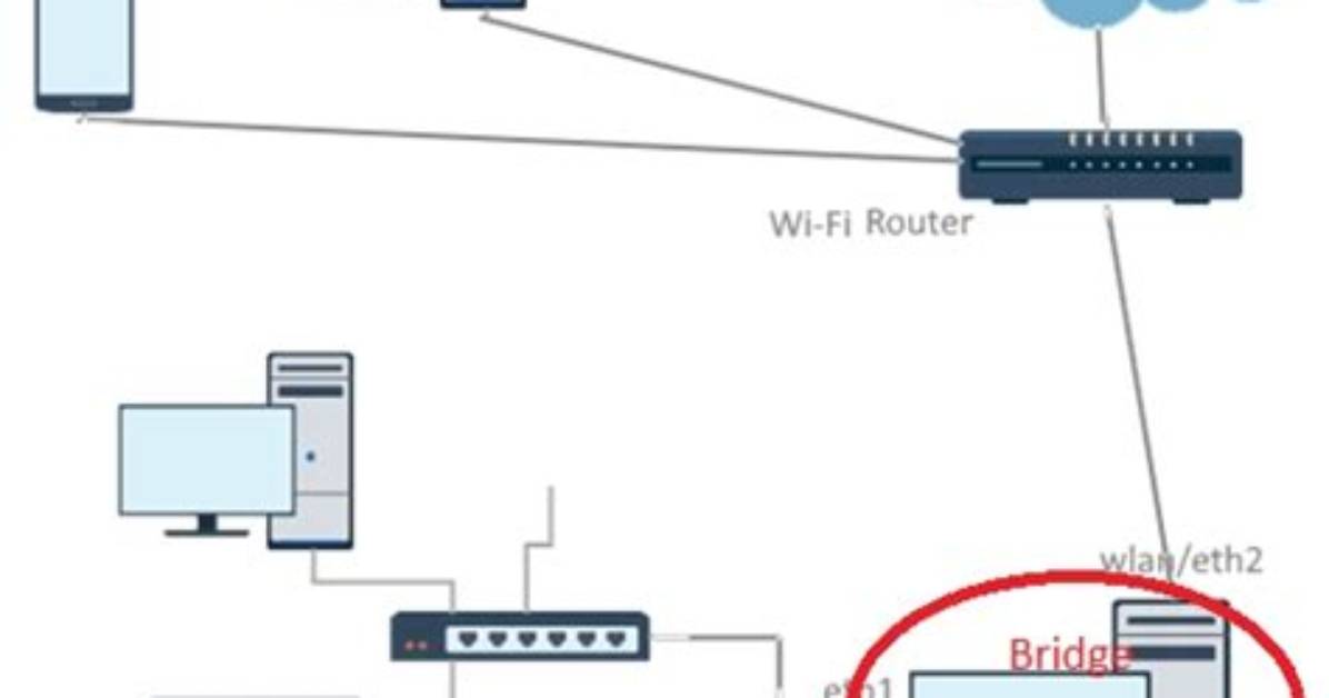 How Do I Bridge Network Interfaces?