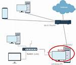 How Do I Bridge Network Interfaces?