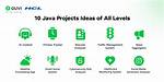 How Do I Build a Java Project in Eclipse, to Create an External Jar