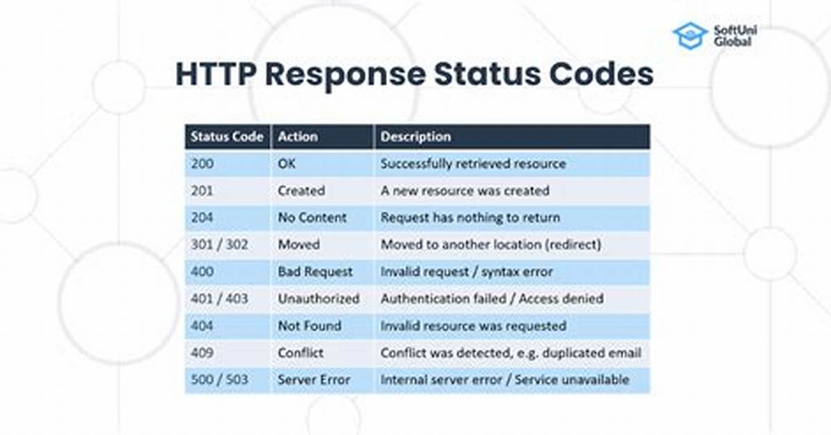 How Do I Capture Http Response Codes Using Tshark?