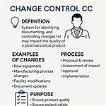 How Do I Change the Control Source in Access?