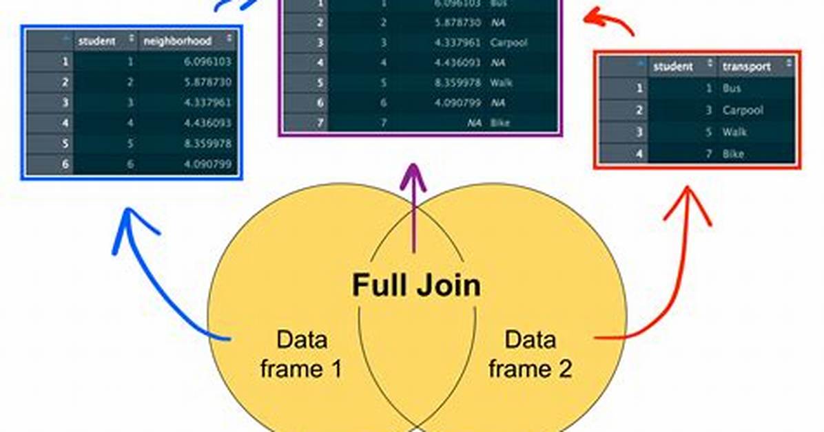 How Do I Combine Two Data-Frames Based on Two Columns? [Duplicate]