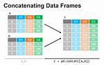 How Do I Combine Two Dataframes?