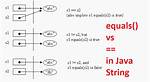 How Do I Compare Two String Variables in an 'If' Statement in Bash? [Duplicate]