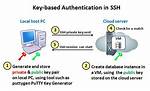 How Do I Configure Ssh Key Based Authentication on a Linux Server?