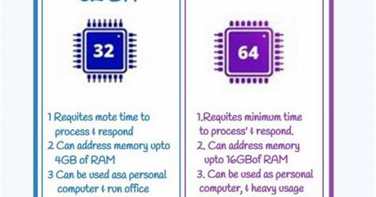 How Do I Create a 32-Bit Wine Prefix?