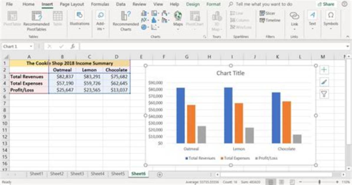 How Do I Create a Chart in R