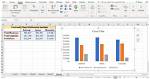 How Do I Create a Chart in R