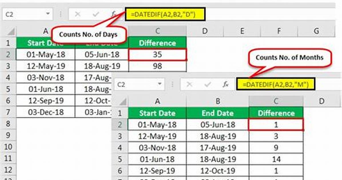 How Do I Create a Datedif Function in Excel?