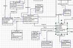 How Do I Create a Domain Model