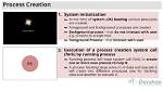 How Do I Create a Foreground Process in the Background in Linux?