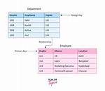 How Do I Create a Foreign Key in Sqlite