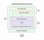How Do I Create a Linux Kernel Driver?